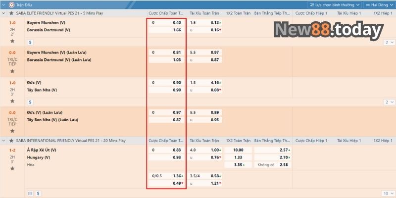 Tỷ lệ chấp khi đặt cá độ bóng đá kèo trên kèo dưới là gì?